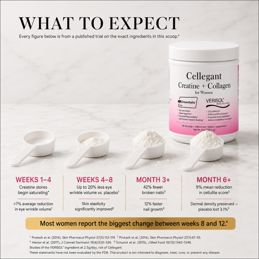 Cellegant® Clinical Creatine + Collagen Powder for Women