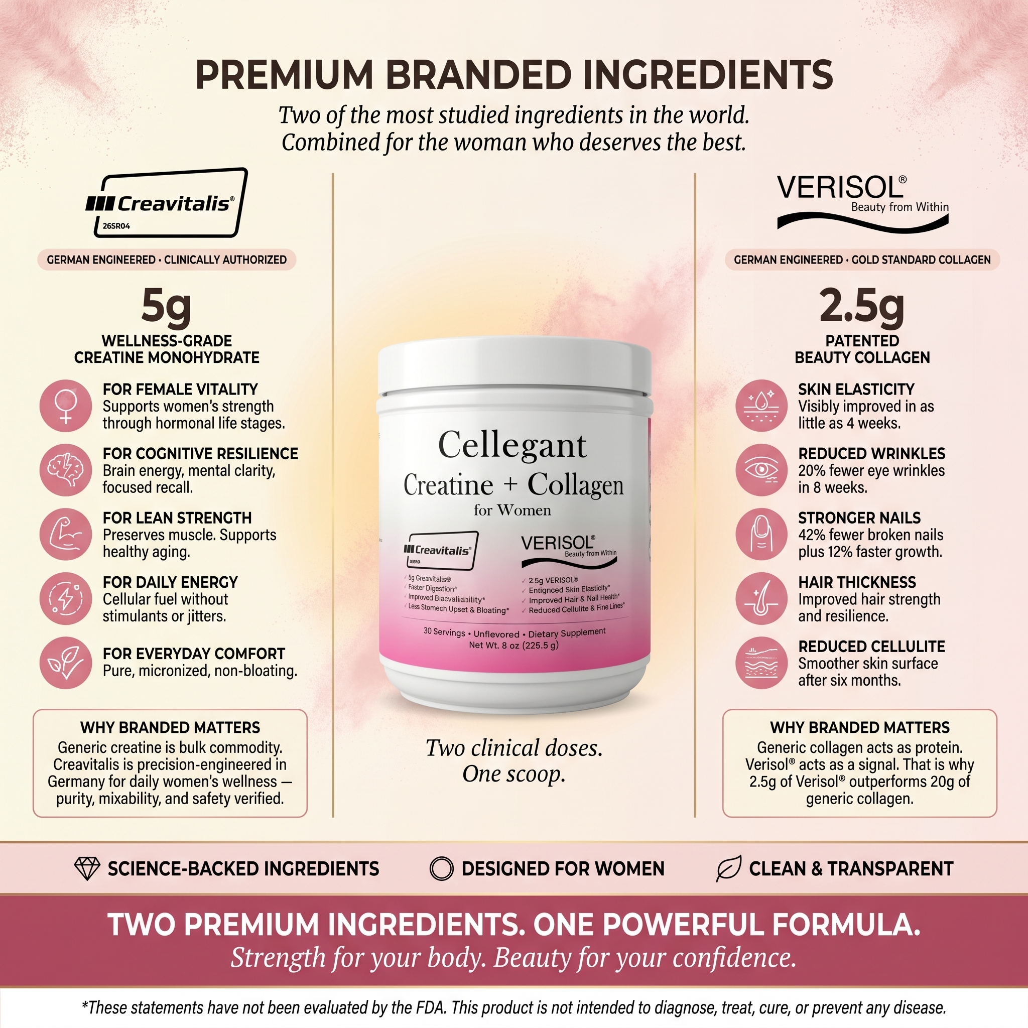 Powered by Premium Branded Ingredients — Creavitalis and Verisol