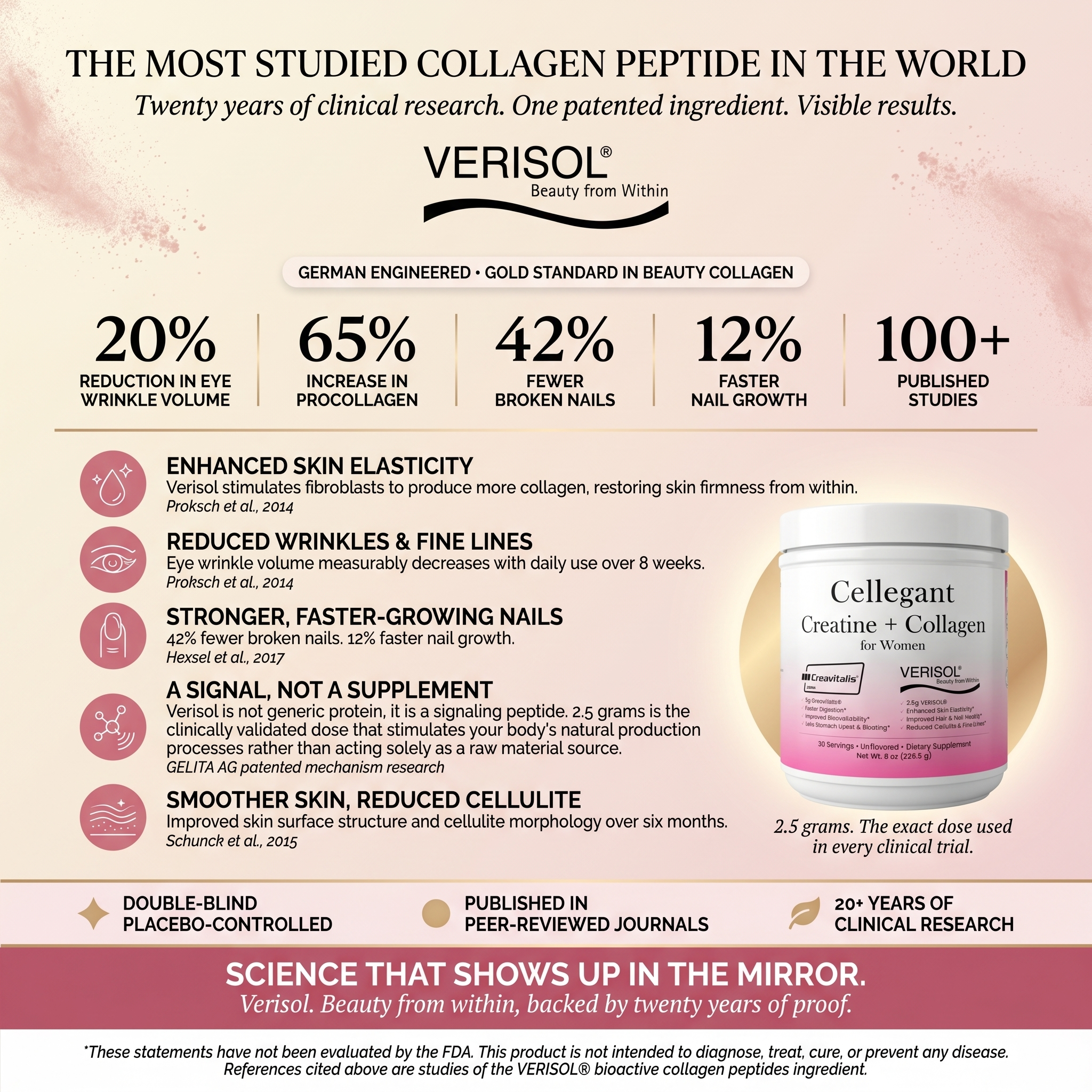 Verisol — Bioactive Collagen Peptides