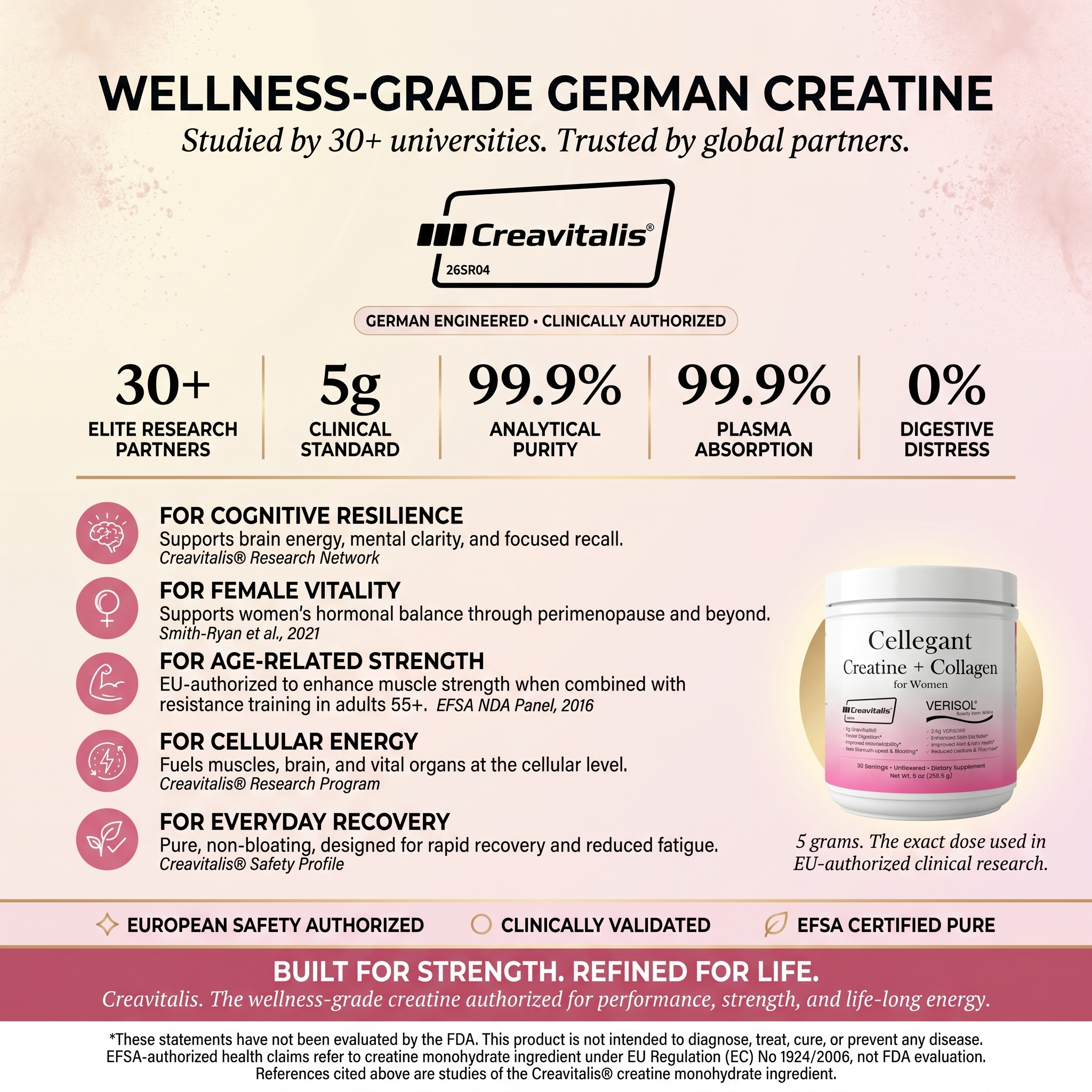 Creavitalis — Premium German Creatine